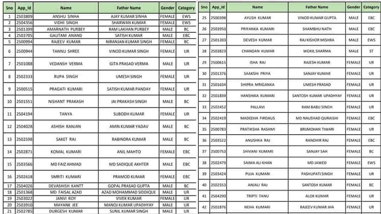 PM Kisan List